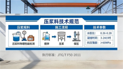 从化本地工厂讲解：说一遍公路压浆料和铁路压浆料的区别