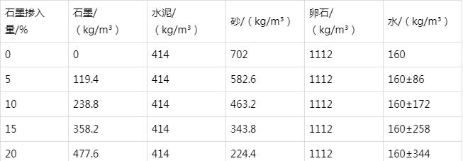 从化防静电水泥砂浆怎么做(附配比及施工方法)